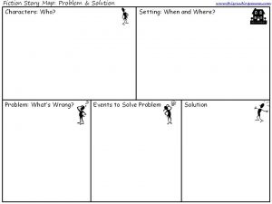 Story Map- Problem Solution Text Structure