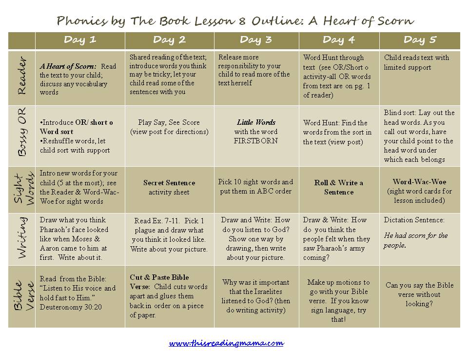 Phonics by The Book: A Heart of Scorn (Unit 1, Lesson 8)