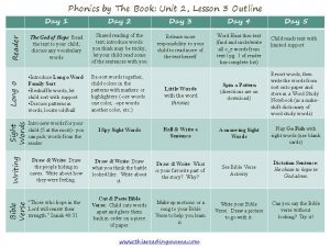 Unit 2-Lesson3Outline