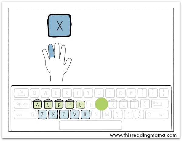 typing exercises from Keyboarding Without Tears