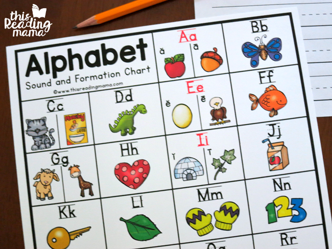 Alphabet Sounds Chart - with Letter Formation - This Reading ...