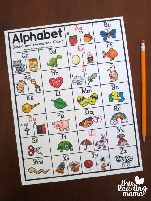 Simple Alphabet Sounds Chart A-Z from This Reading Mama