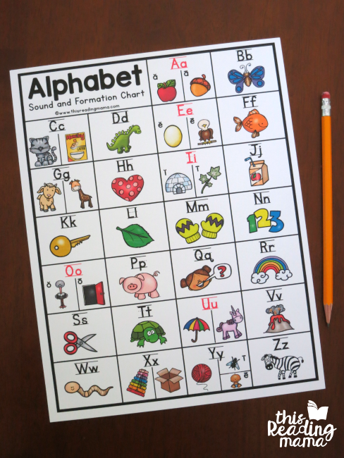 Simple Alphabet Sounds Chart A Z From This Reading Mama This Reading Mama