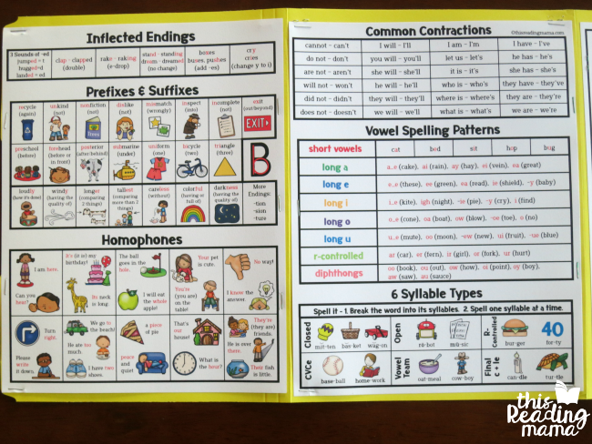 spelling resources in elementary spelling folder