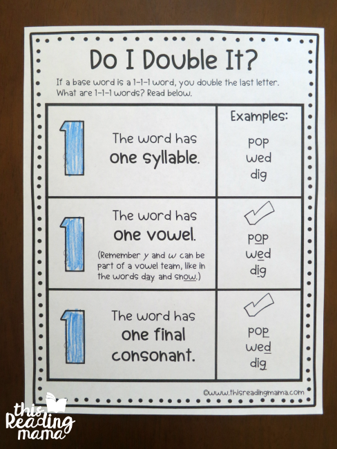 Double Consonant Rule Worksheet Grade Worksheet Printable