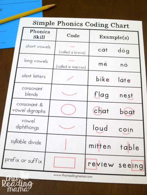 Free Phonics Coding Chart from This Reading Mama