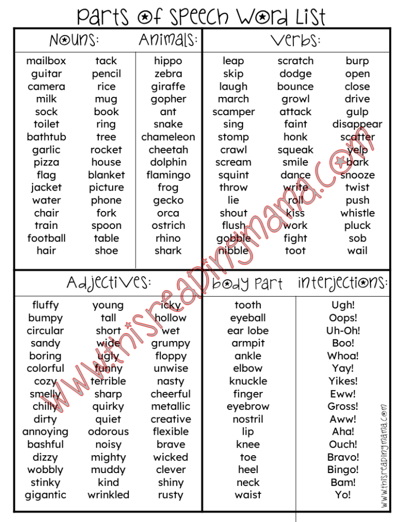 Christmas Songs Mad Libs - Parts of Speech Word List