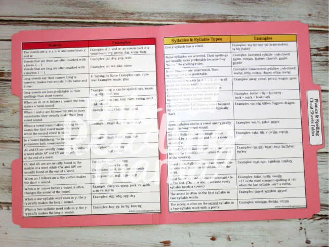 Inside the Printable Spelling and Phonics Cheat Sheets Folder