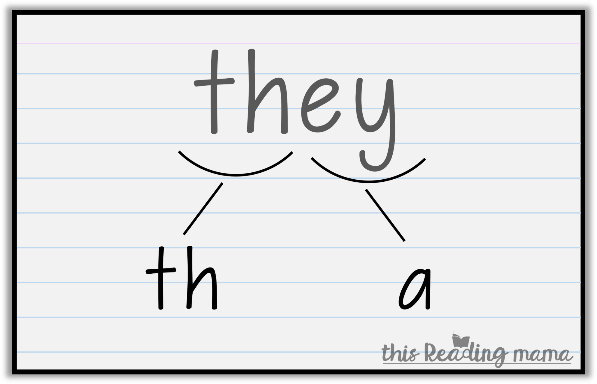 orthographic-mapping-with-sight-words-how-to-this-reading-mama