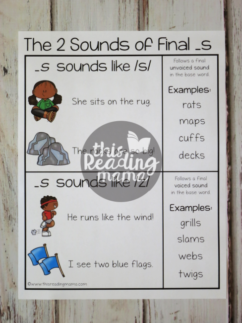Two Sounds of Final s Chart - This Reading Mama