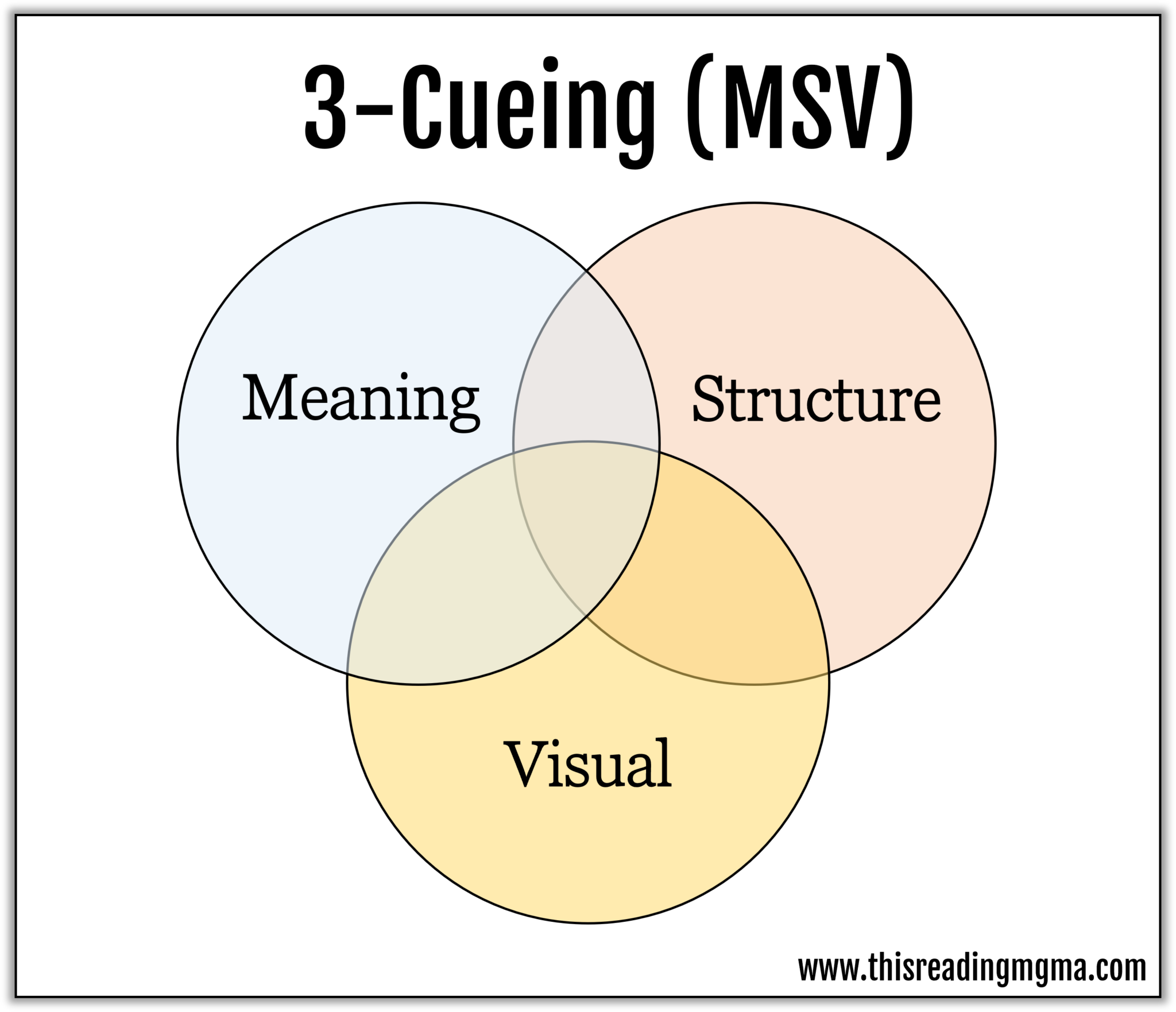 what-s-wrong-with-the-three-cueing-system-this-reading-mama