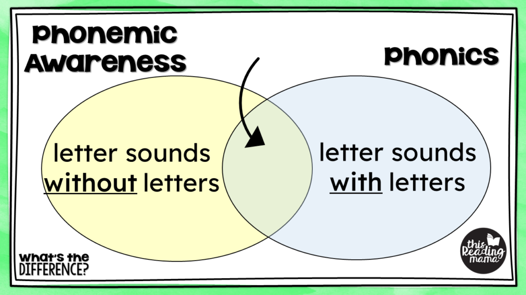 Integrating phonemic awareness and phonics