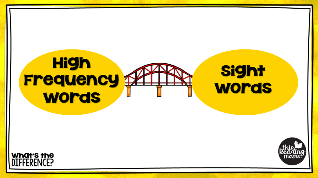 we want high frequency words to become sight words - but how?